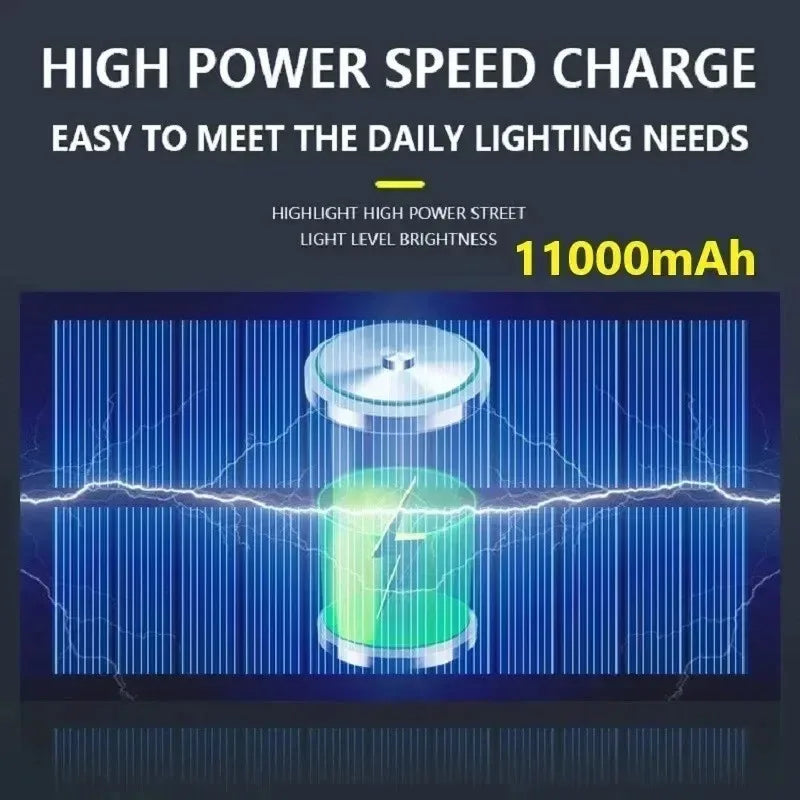 15000LM Irradiation 500㎡ Solar Light for Outdoor Sunlight Motion Sensor IP65 Waterproof Garden Street Wall External Solar Lamp