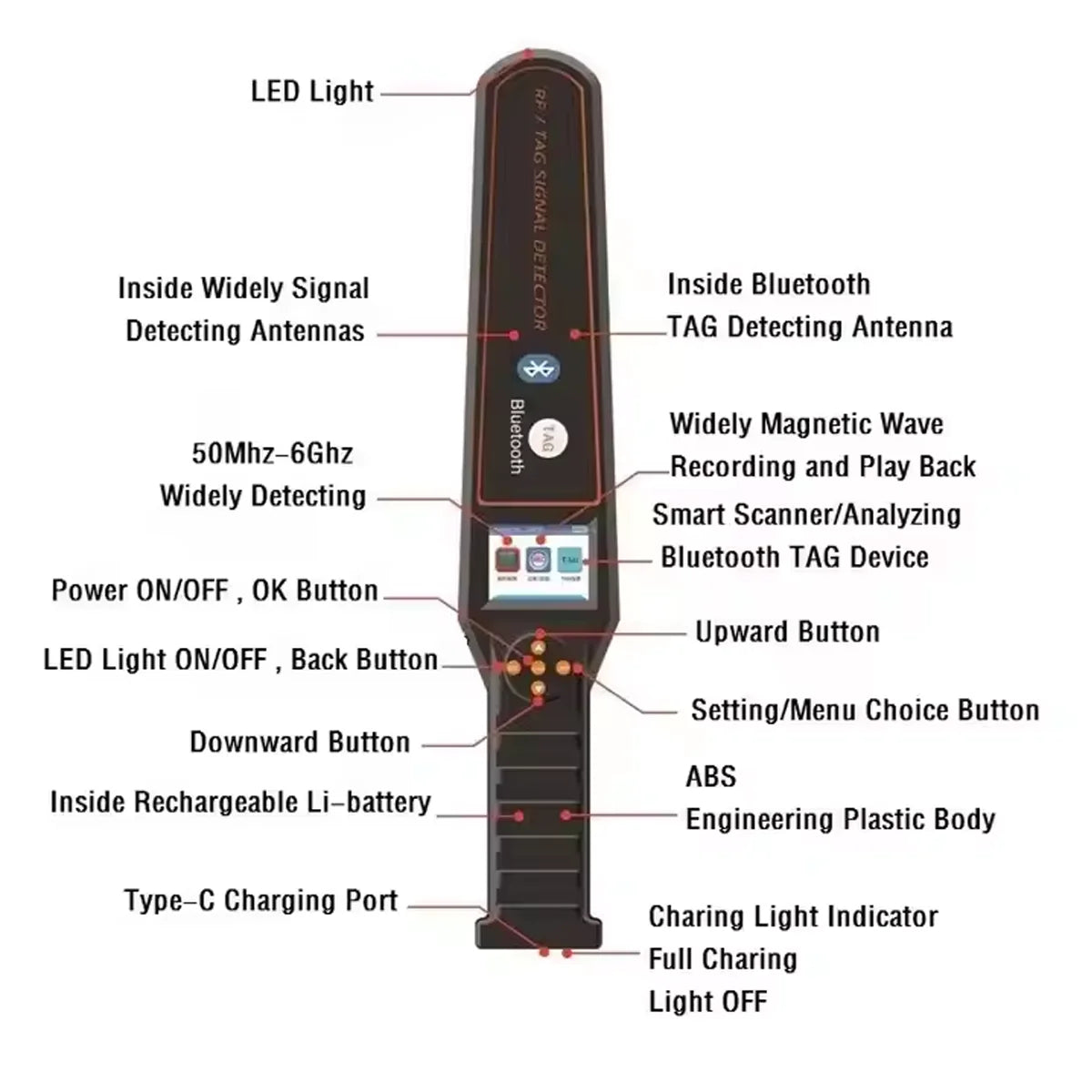 anti spy gadgets Portable DS828 Tracking Scanner Detector, Detect GPS/Wireless TAG/Camera/Bug for Home/Hotel/Car Safety