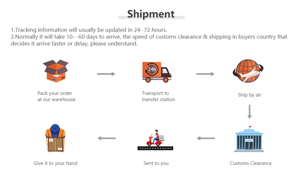 Multi-tool Survival Knife Multi Tool Set Purpose Adjustable Wrench Knife Wire Cutter Pliers Survival Emergency Gear Tools Set